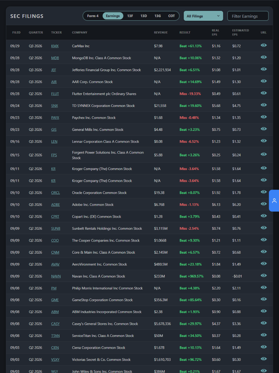 Earnings Data