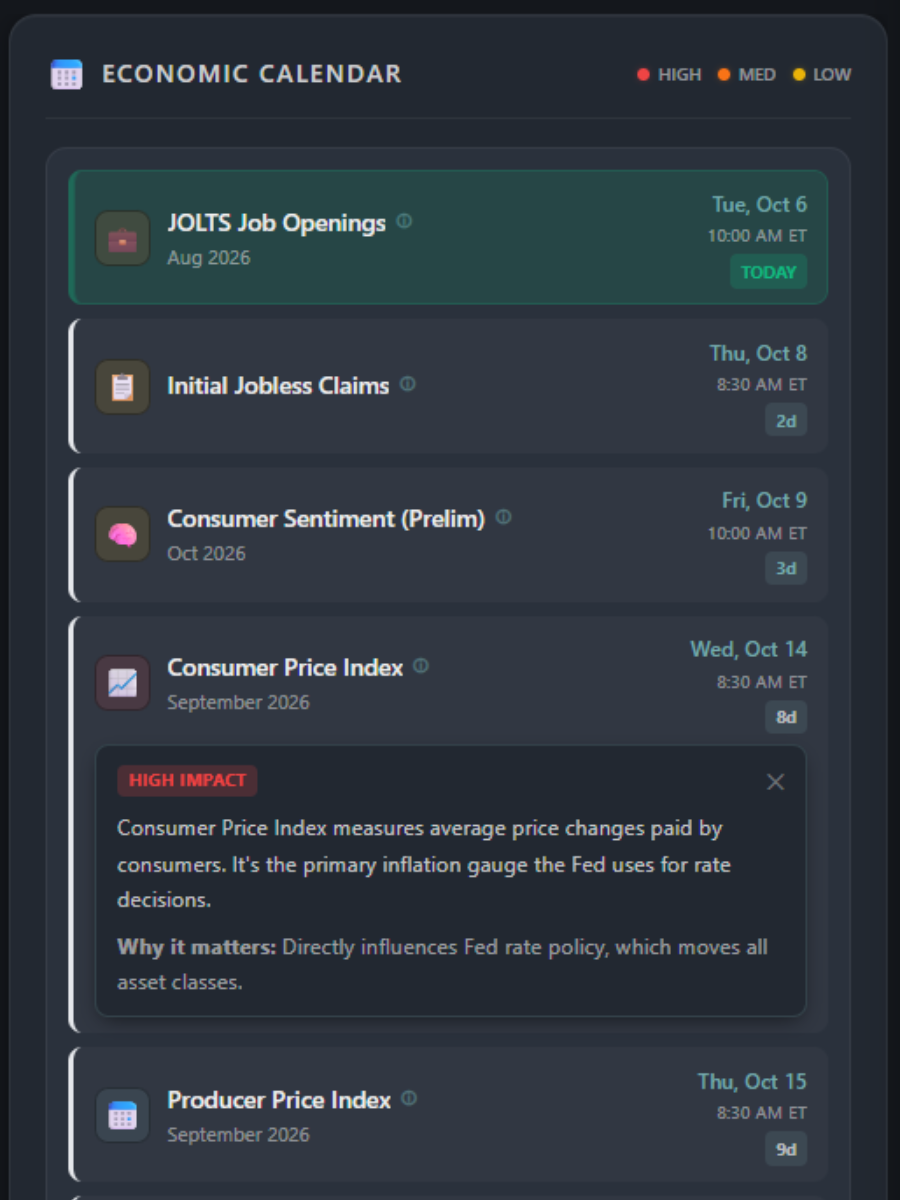 Economic Calendar