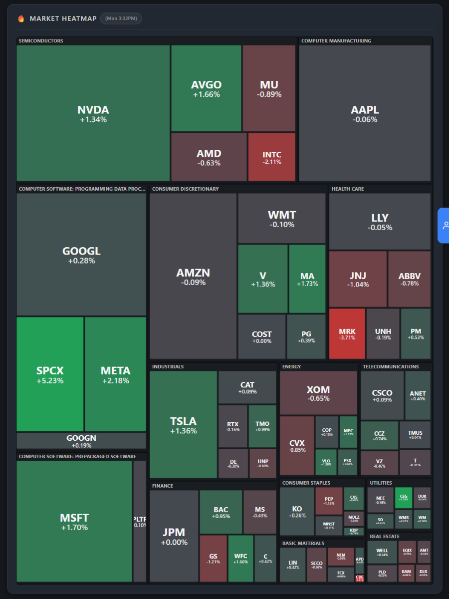 Market Heatmap