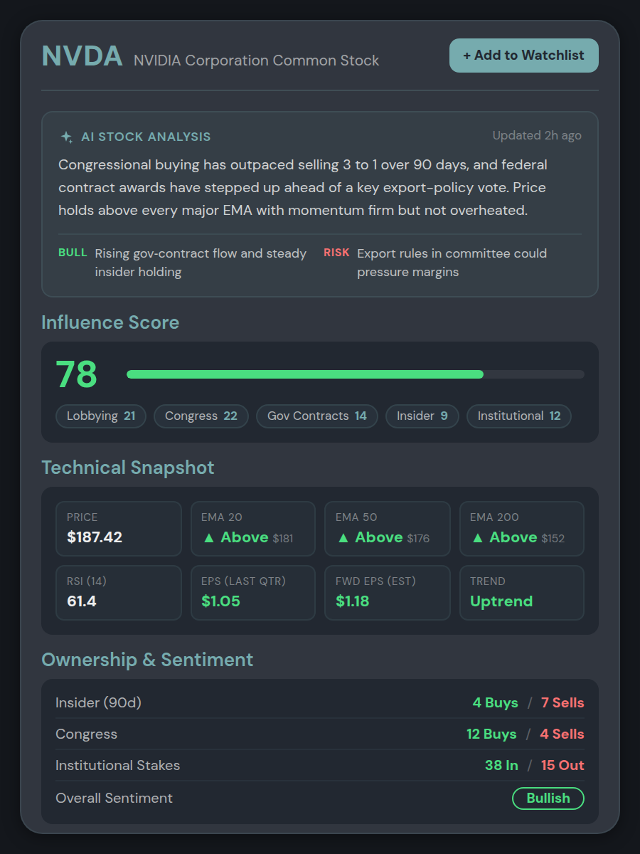 AI Stock Analysis